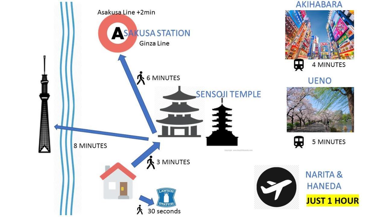 Well & Give Well, Full Building In Asakusa Appartement *